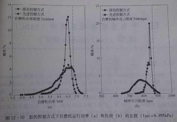 12-10¿ƷʽĥC\йʺؓ(f)ɵı^