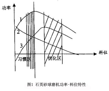 λD