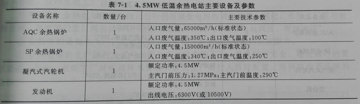 4.5MW͜վҪO估(sh)